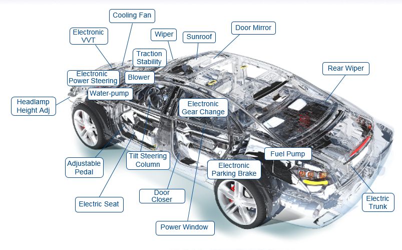 Tabelle - Diodes Incorporated Bürstenlose Automotive-DC-Motorapplikationen (BLDC)